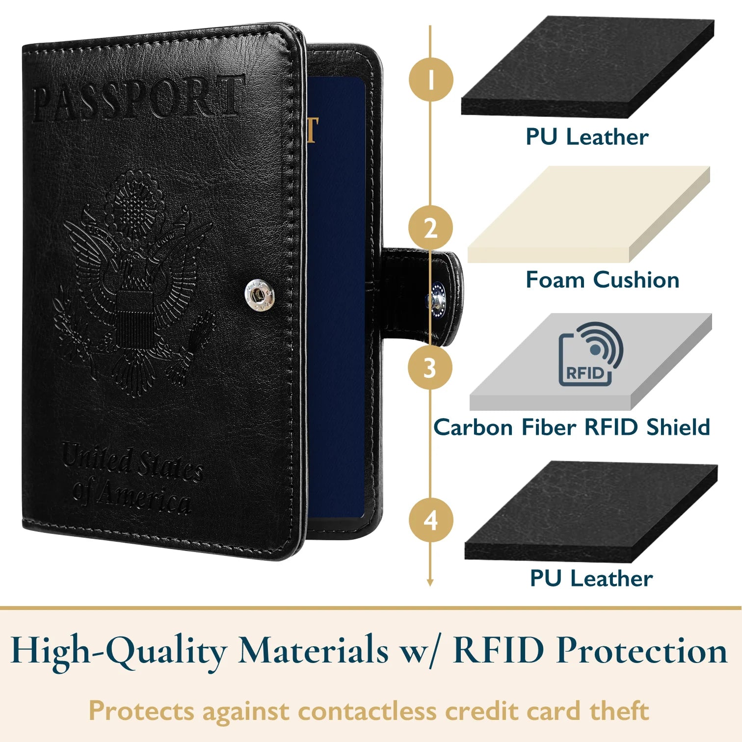 Passport Holder – RFID Blocking Travel Wallet with Cash & Vaccine Card Holder, Waterproof PU Leather Passport Case for Men & Women (Black)