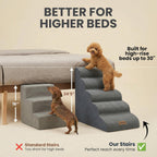Dog Stairs for Small Dogs & Cats – 5-Step, 23" Non-Slip