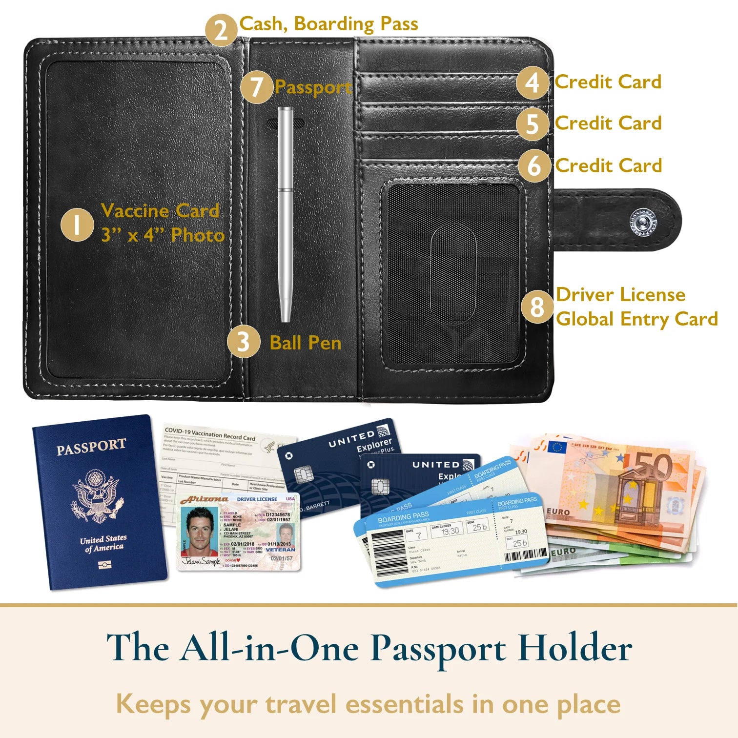 Passport Holder – RFID Blocking Travel Wallet with Cash & Vaccine Card Holder, Waterproof PU Leather Passport Case for Men & Women (Black)