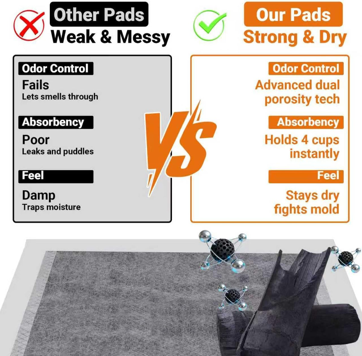 Leakproof charcoal dog pee pad with reinforced edges for potty training
