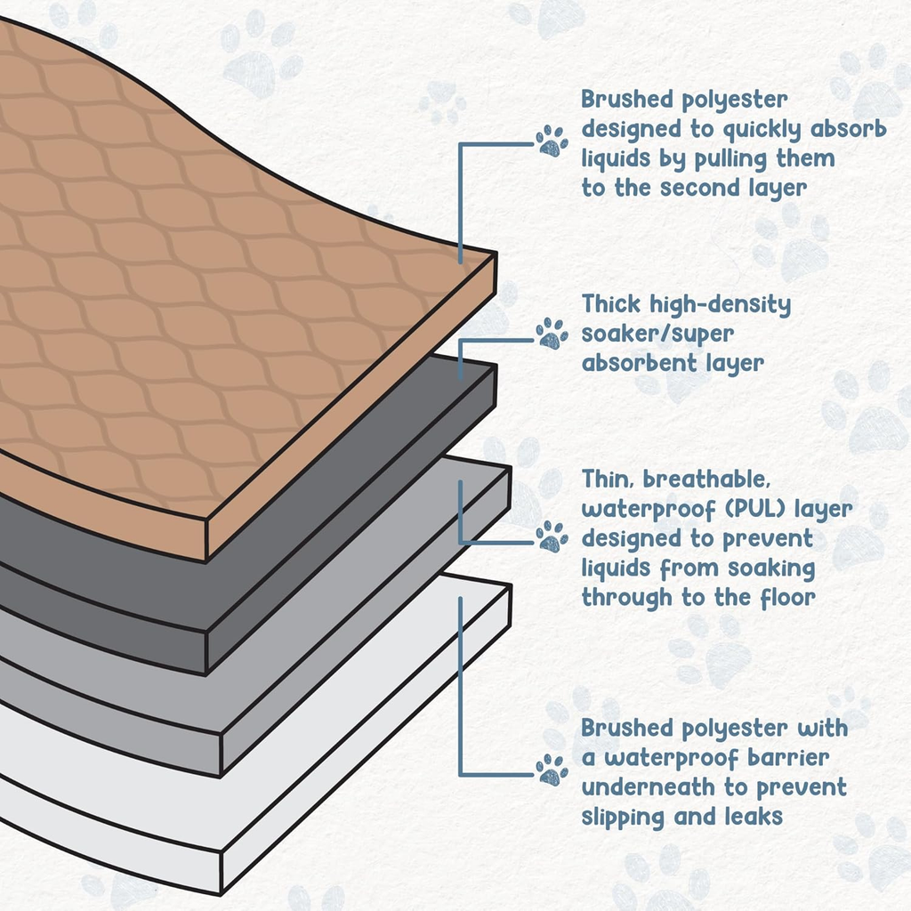 Large round dog potty pad for crates kennels and puppy playpens