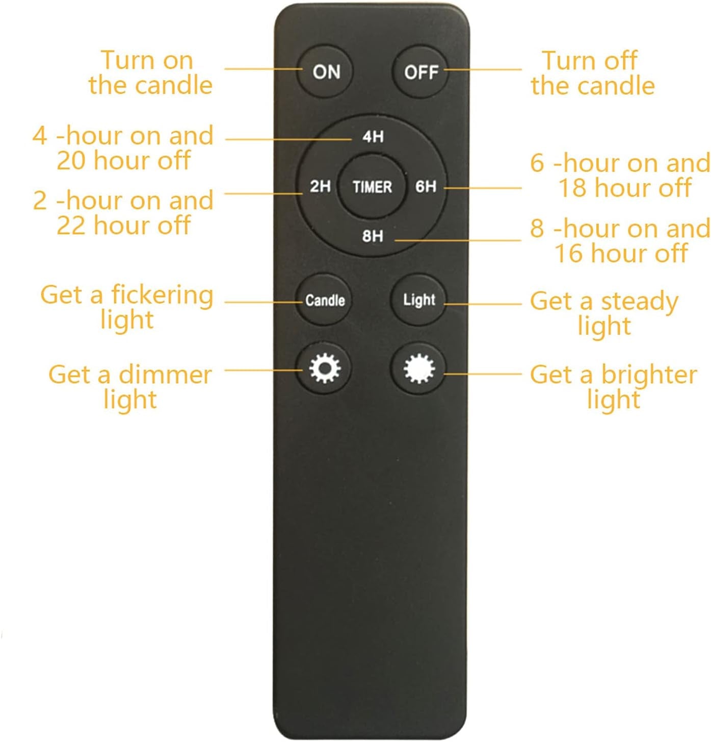 2-Pack Large Waterproof Flameless LED Pillar Candles, 4"x8", Battery Operated with Remote & Timer, Flickering Electric Candles for Outdoor & Indoor Decor