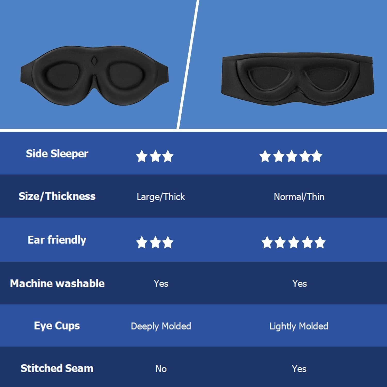 Memory Foam Sleep Mask – 3D Contoured Blackout Eye Mask with Earplugs, Soft & No Pressure on Eyelids, for Men & Women 